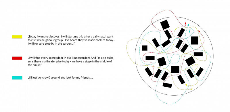 ppag_kindergarten_yakutsk_diagram_5